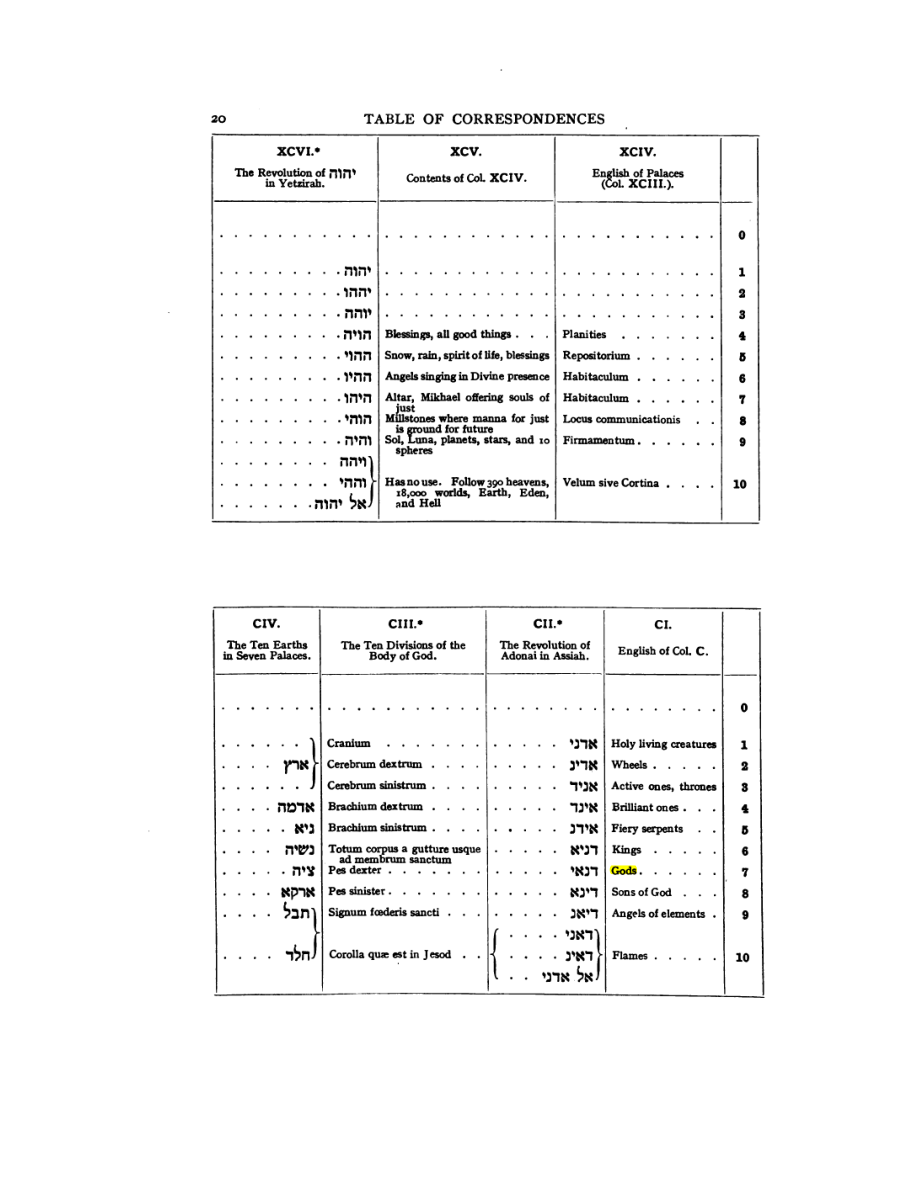 Original scan of 777, PDF page 36