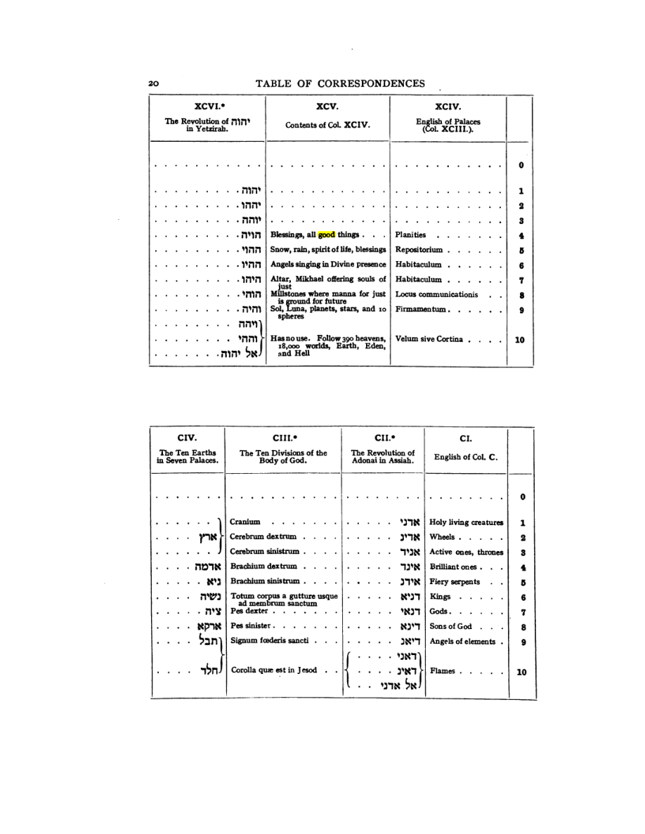 Original scan of 777, PDF page 36