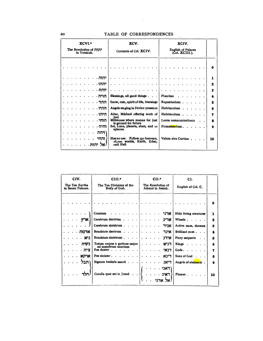 Original scan of 777, PDF page 36
