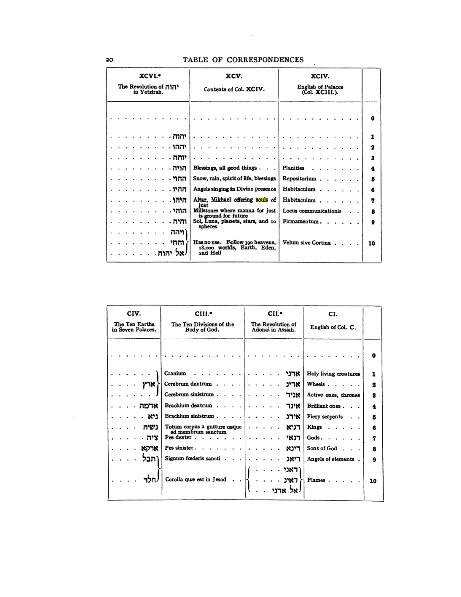 Original scan of 777, PDF page 36
