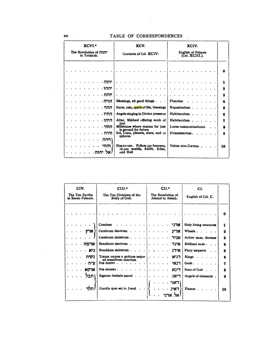 Original scan of 777, PDF page 36
