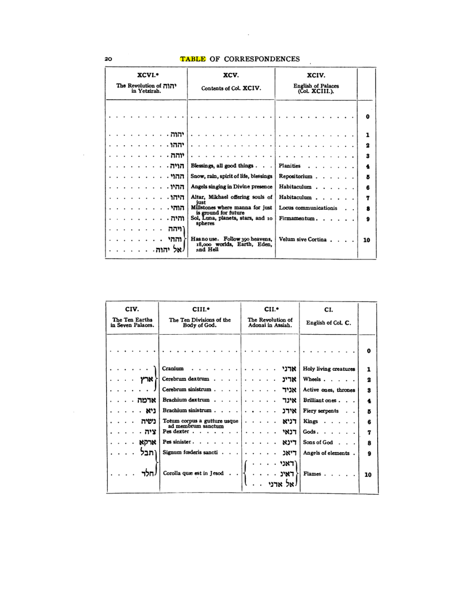Original scan of 777, PDF page 36