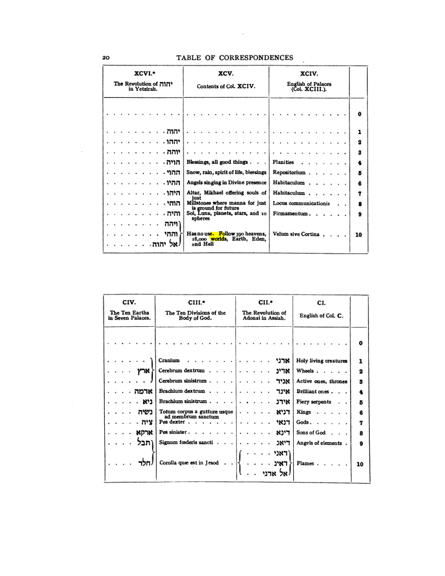 Original scan of 777, PDF page 36