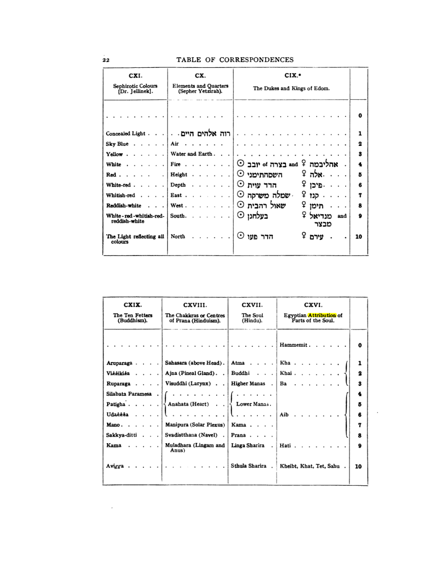 Original scan of 777, PDF page 38