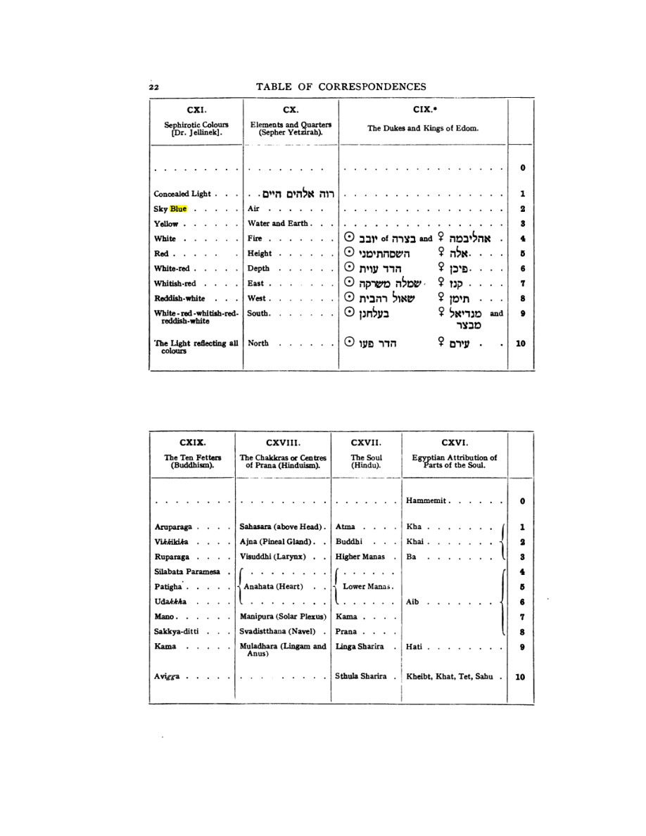 Original scan of 777, PDF page 38