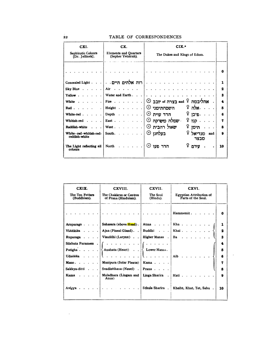 Original scan of 777, PDF page 38