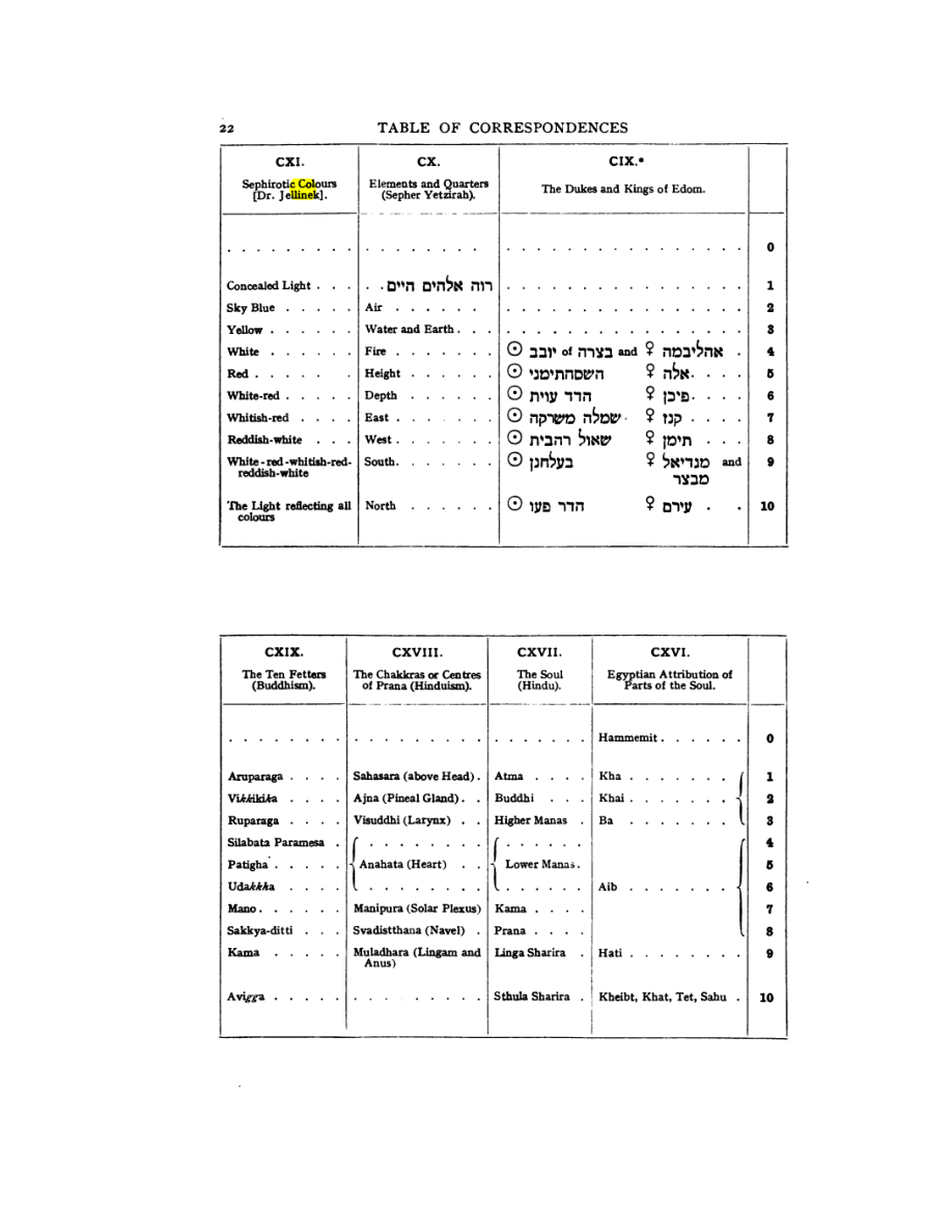 Original scan of 777, PDF page 38