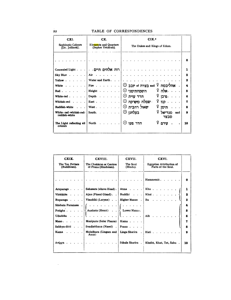 Original scan of 777, PDF page 38