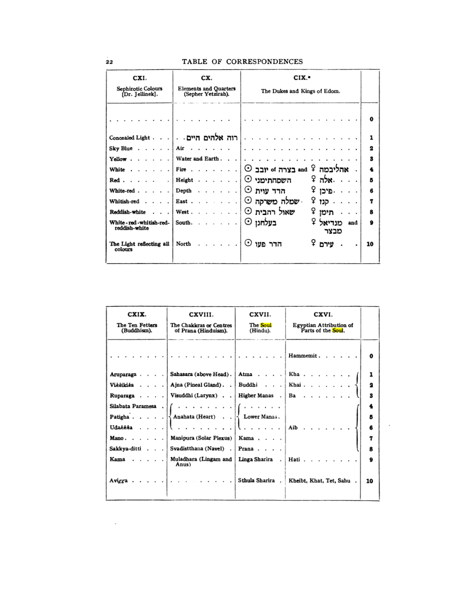 Original scan of 777, PDF page 38