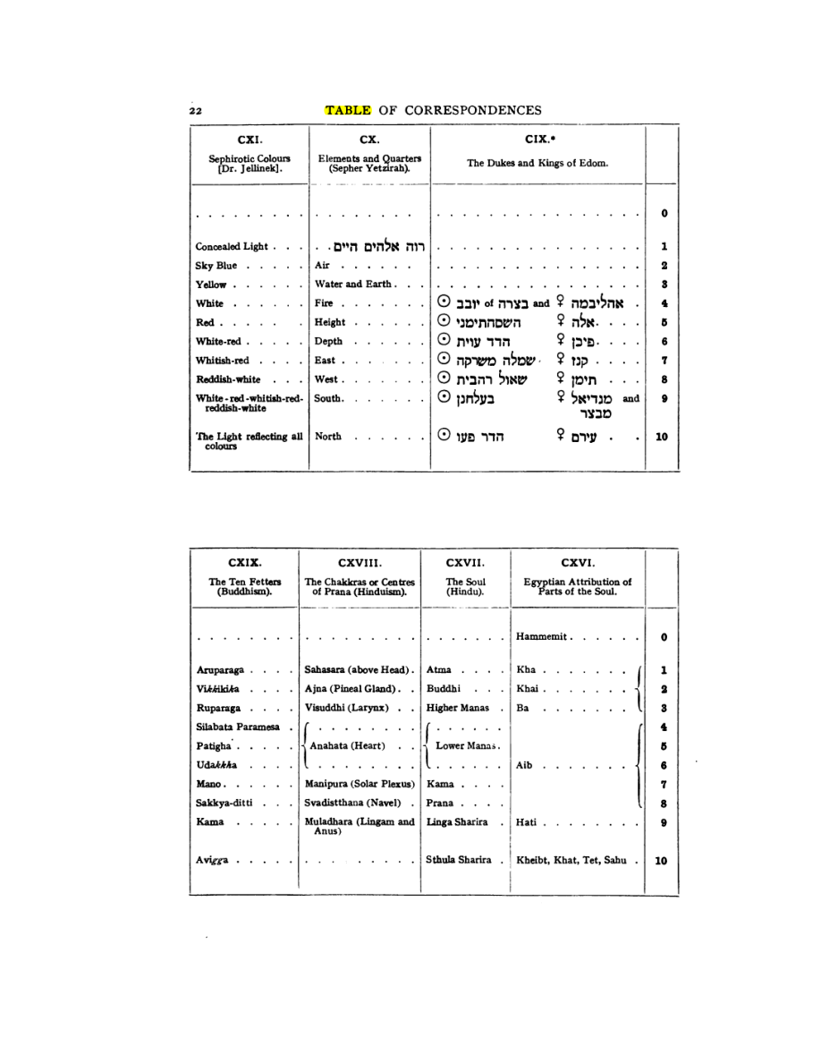 Original scan of 777, PDF page 38