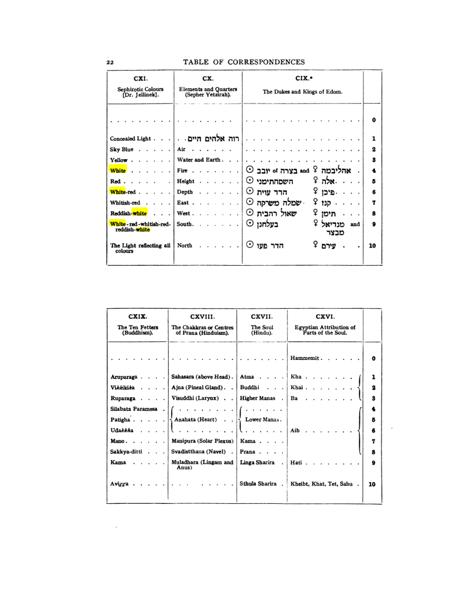 Original scan of 777, PDF page 38