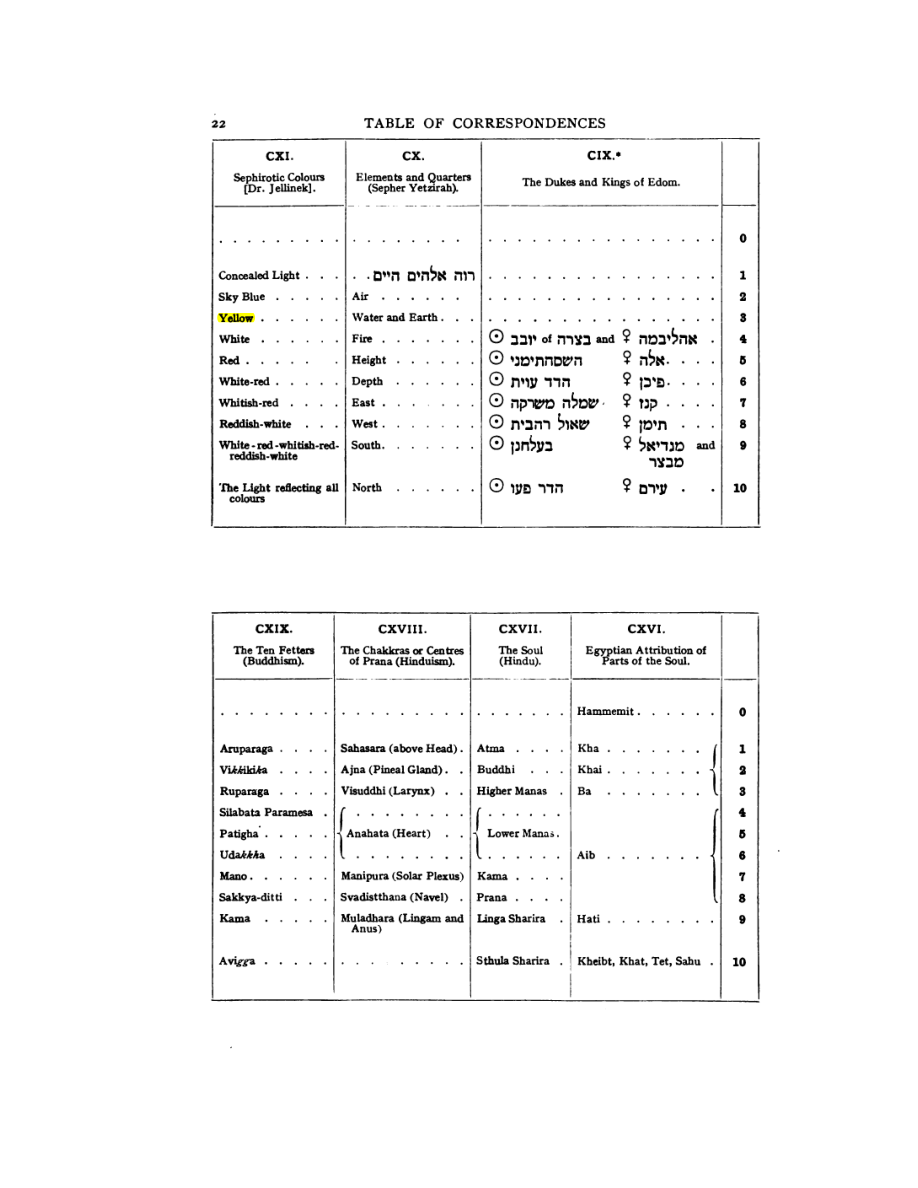 Original scan of 777, PDF page 38