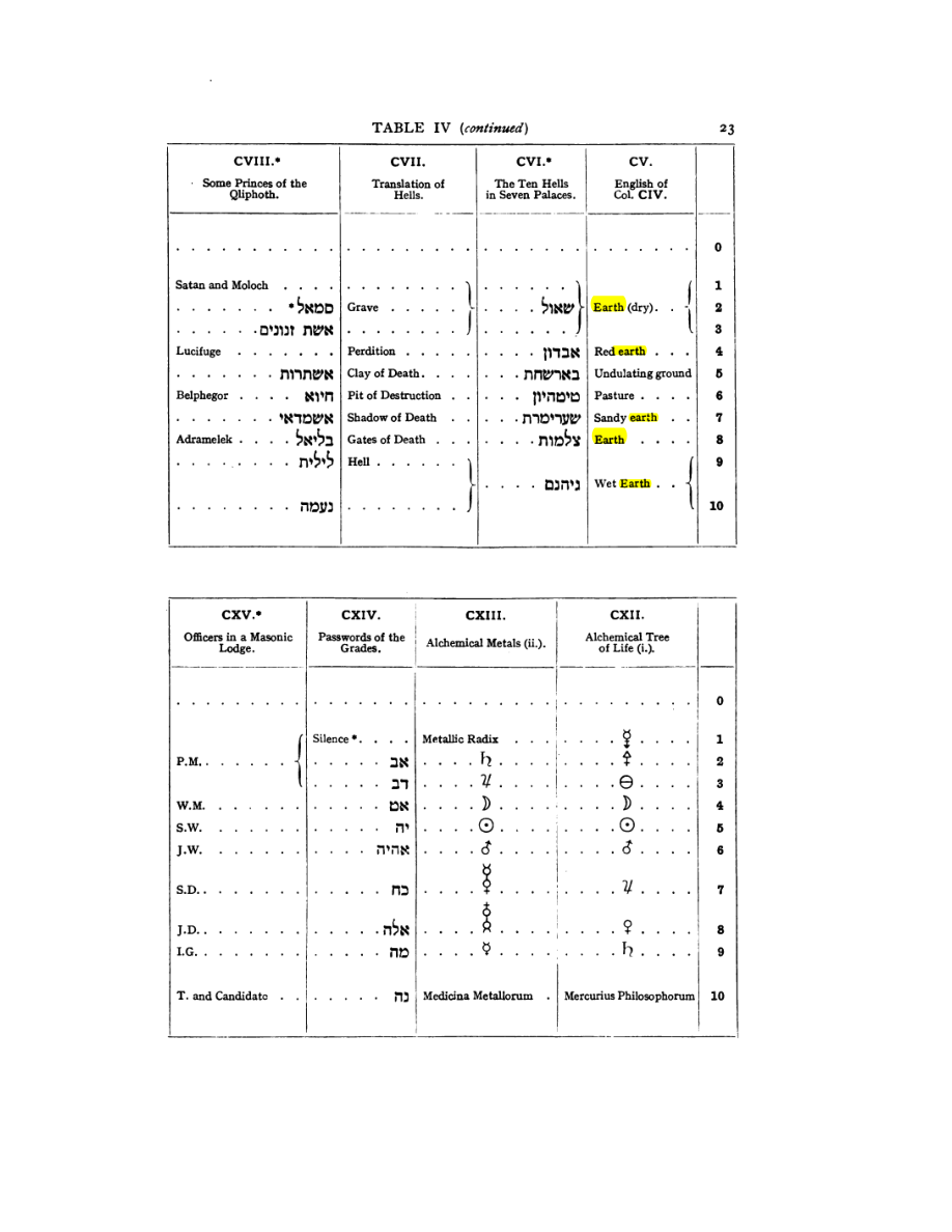 Original scan of 777, PDF page 39