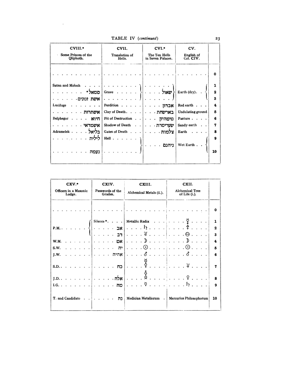 Original scan of 777, PDF page 39