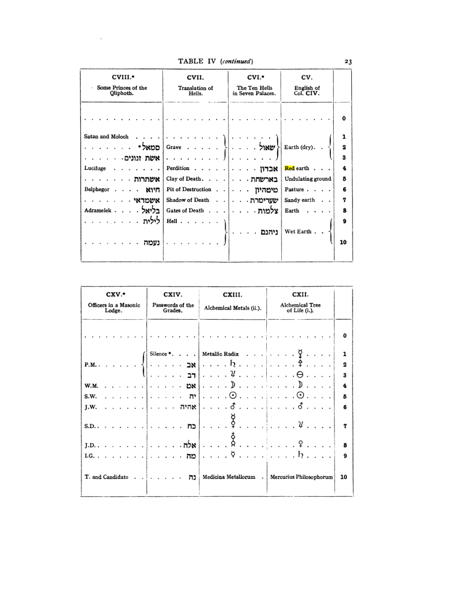Original scan of 777, PDF page 39