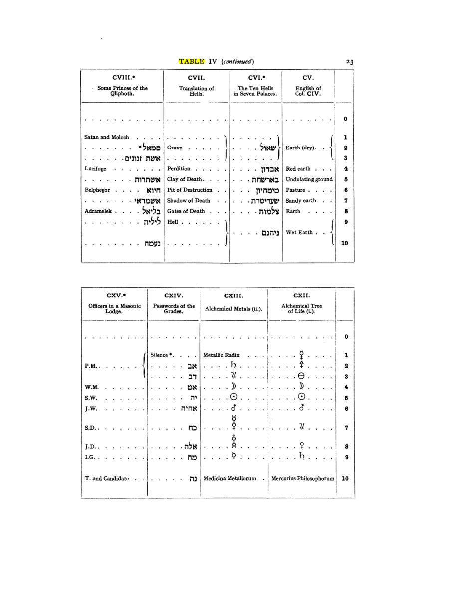 Original scan of 777, PDF page 39
