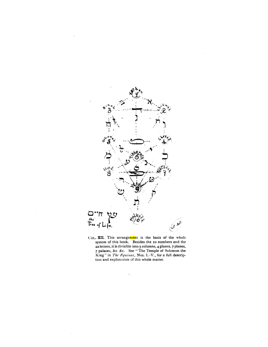 Original scan of 777, PDF page 4