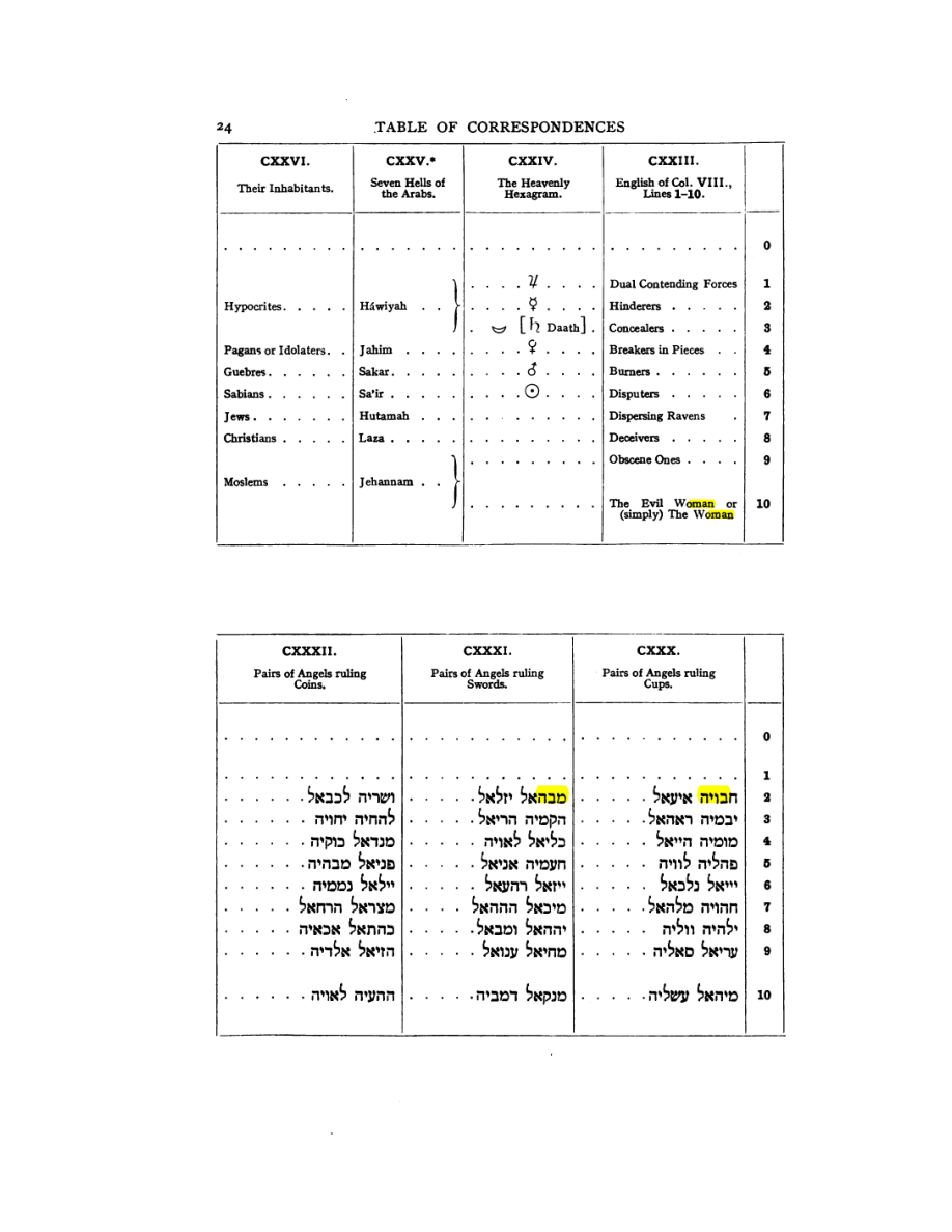 Original scan of 777, PDF page 40