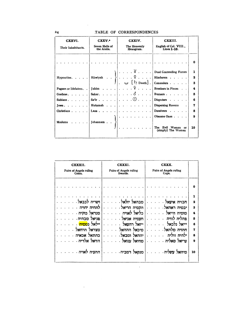 Original scan of 777, PDF page 40