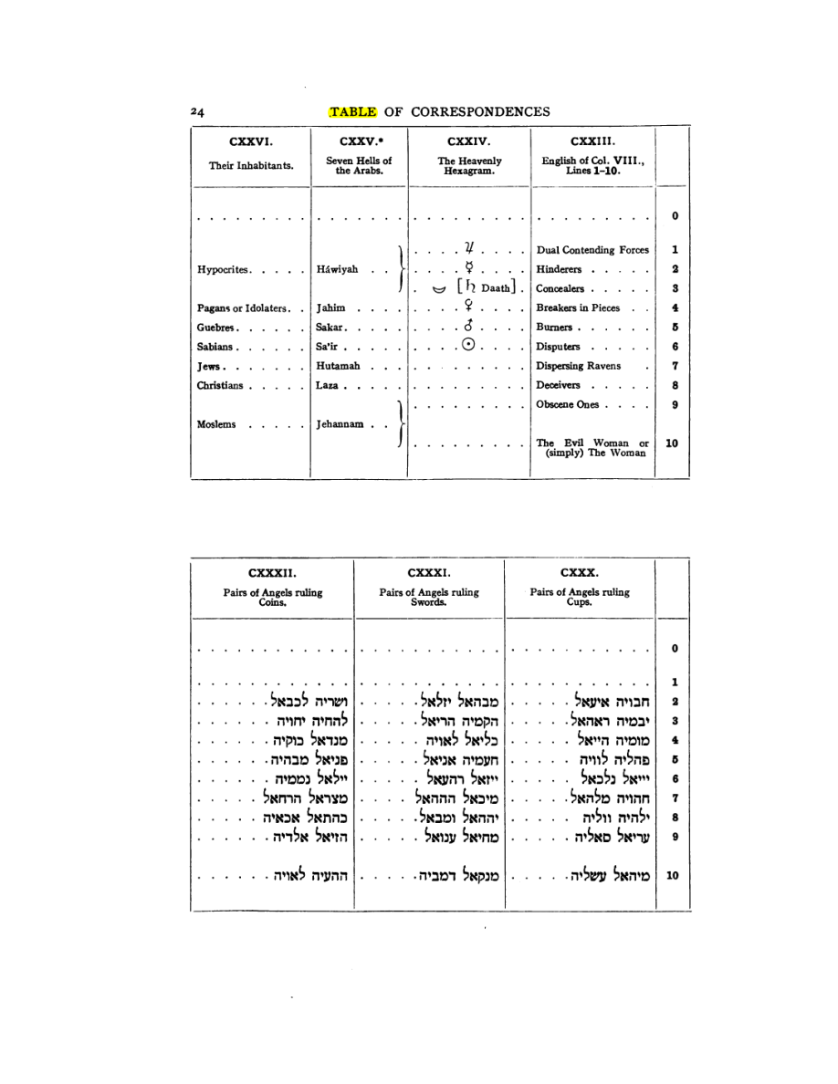 Original scan of 777, PDF page 40