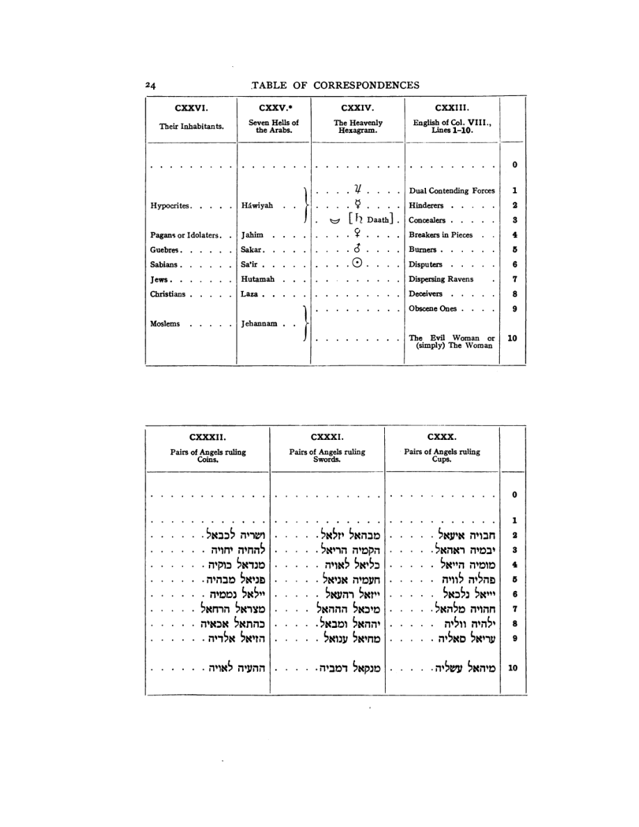 Original scan of 777, PDF page 40
