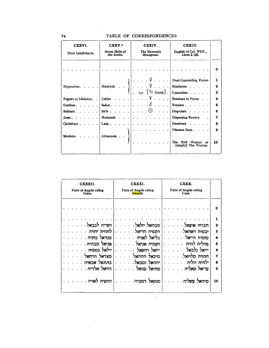 Original scan of 777, PDF page 40