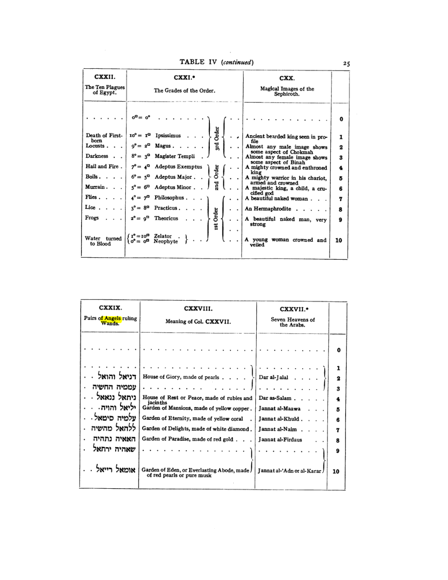 Original scan of 777, PDF page 41
