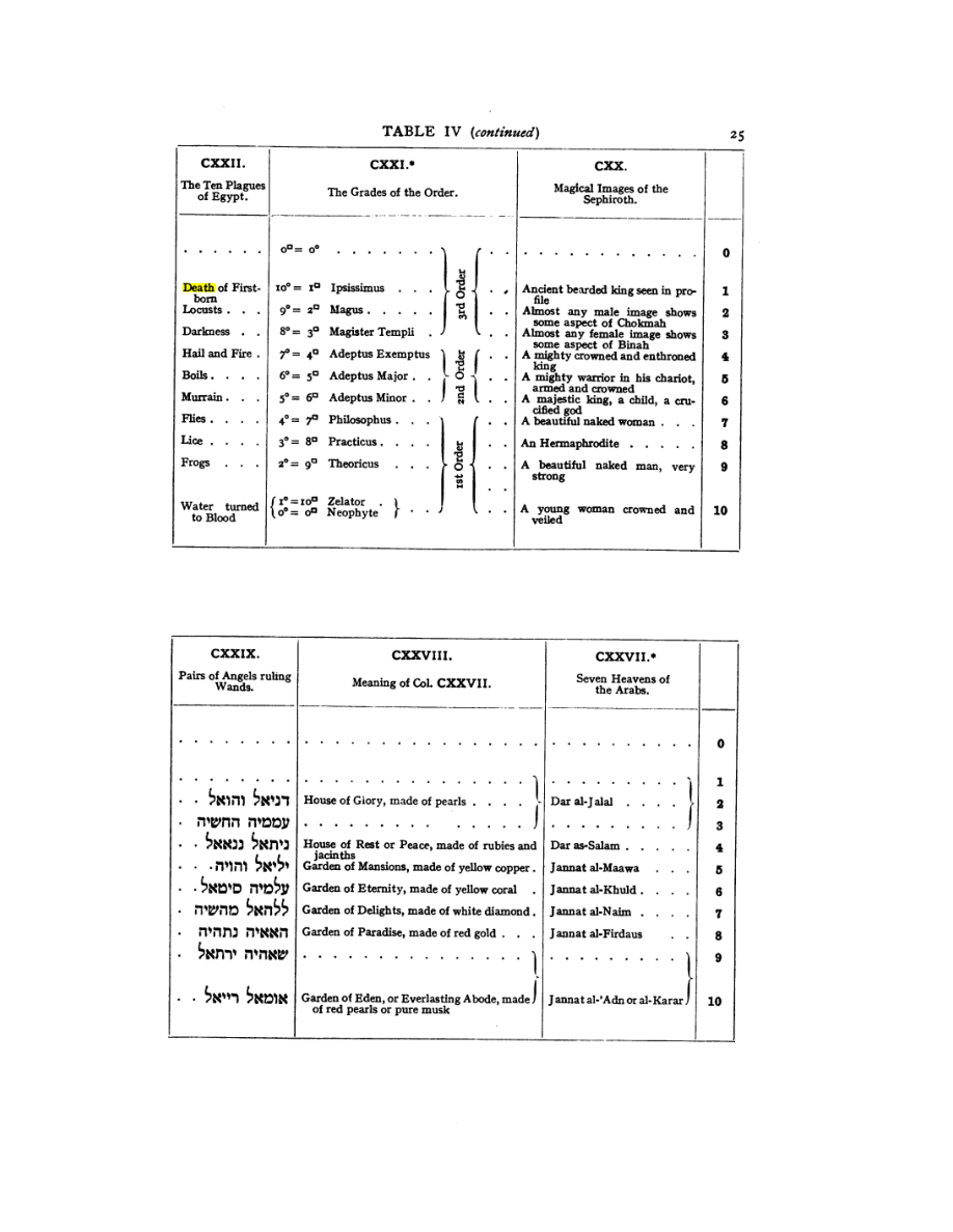 Original scan of 777, PDF page 41