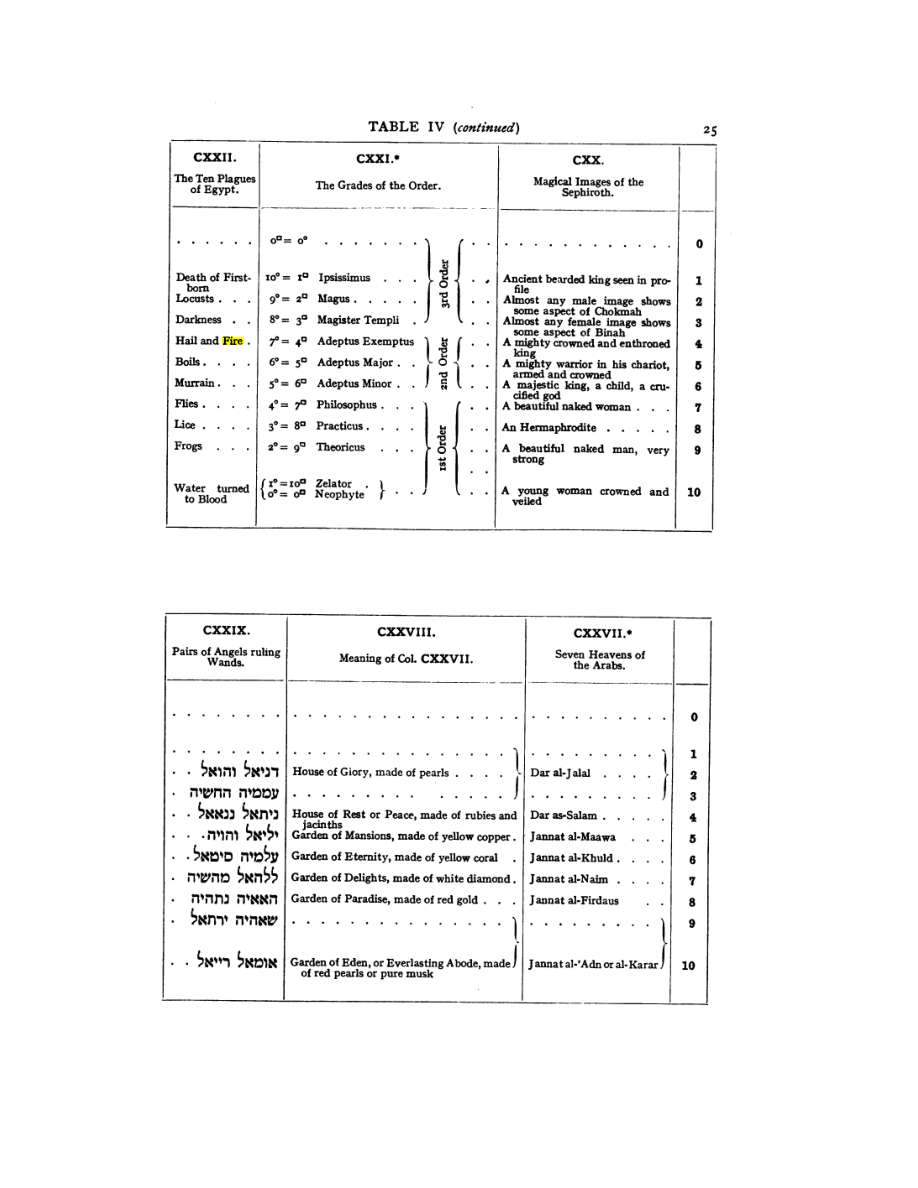Original scan of 777, PDF page 41
