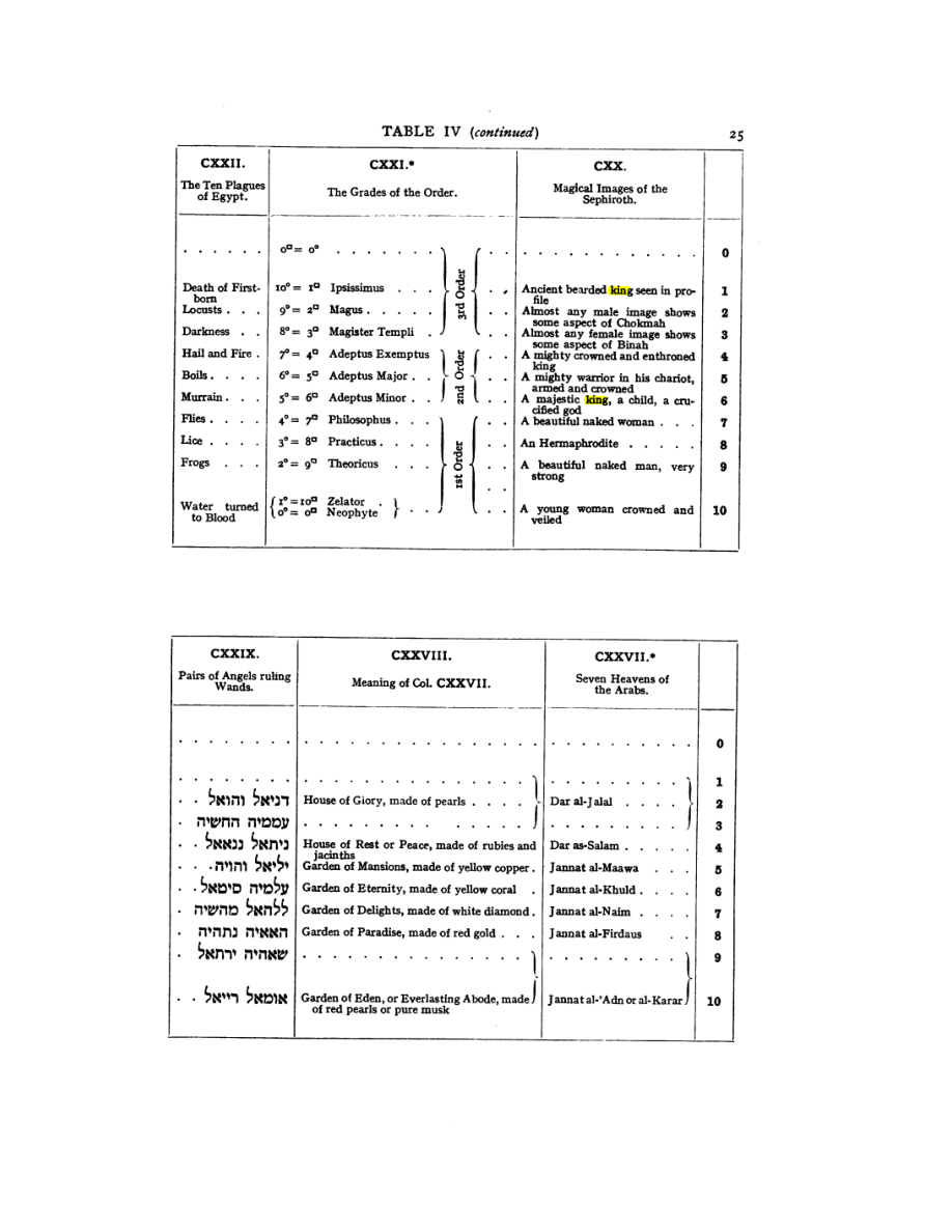 Original scan of 777, PDF page 41