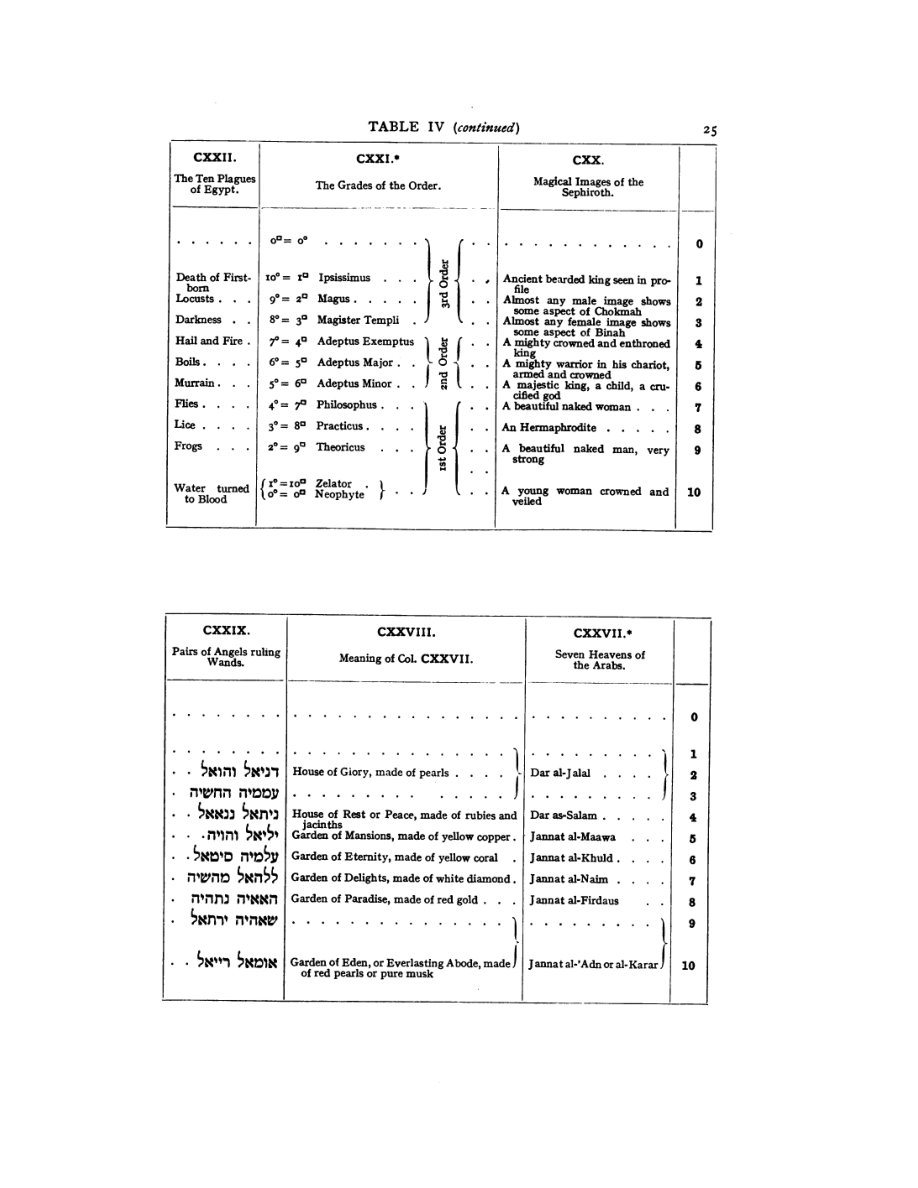 Original scan of 777, PDF page 41