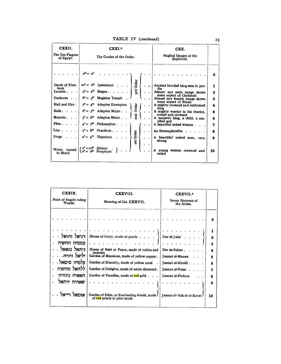 Original scan of 777, PDF page 41