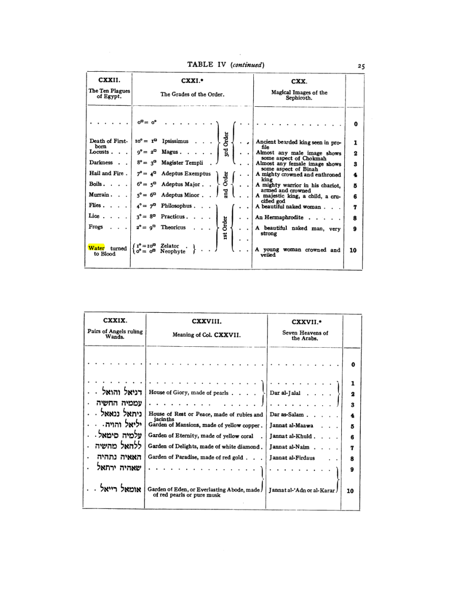 Original scan of 777, PDF page 41