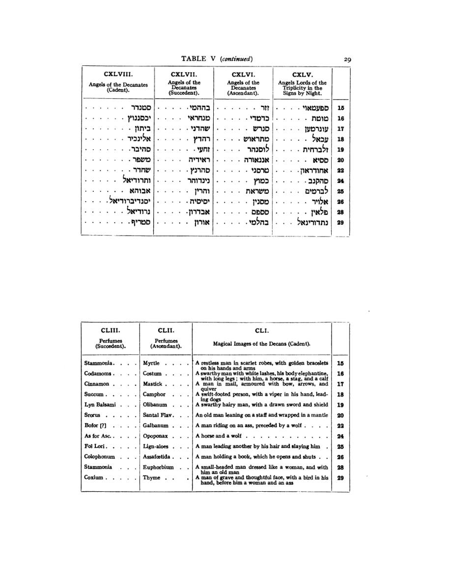 Original scan of 777, PDF page 45