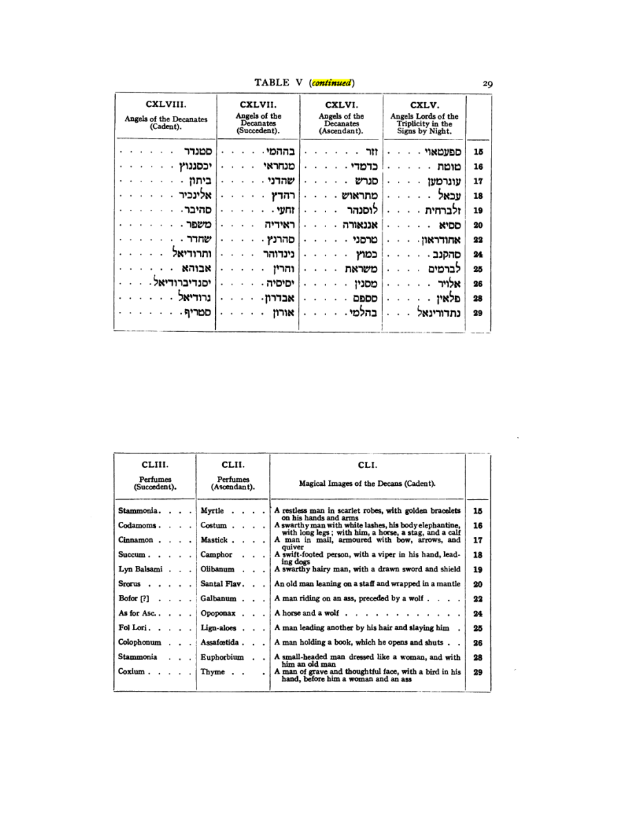 Original scan of 777, PDF page 45
