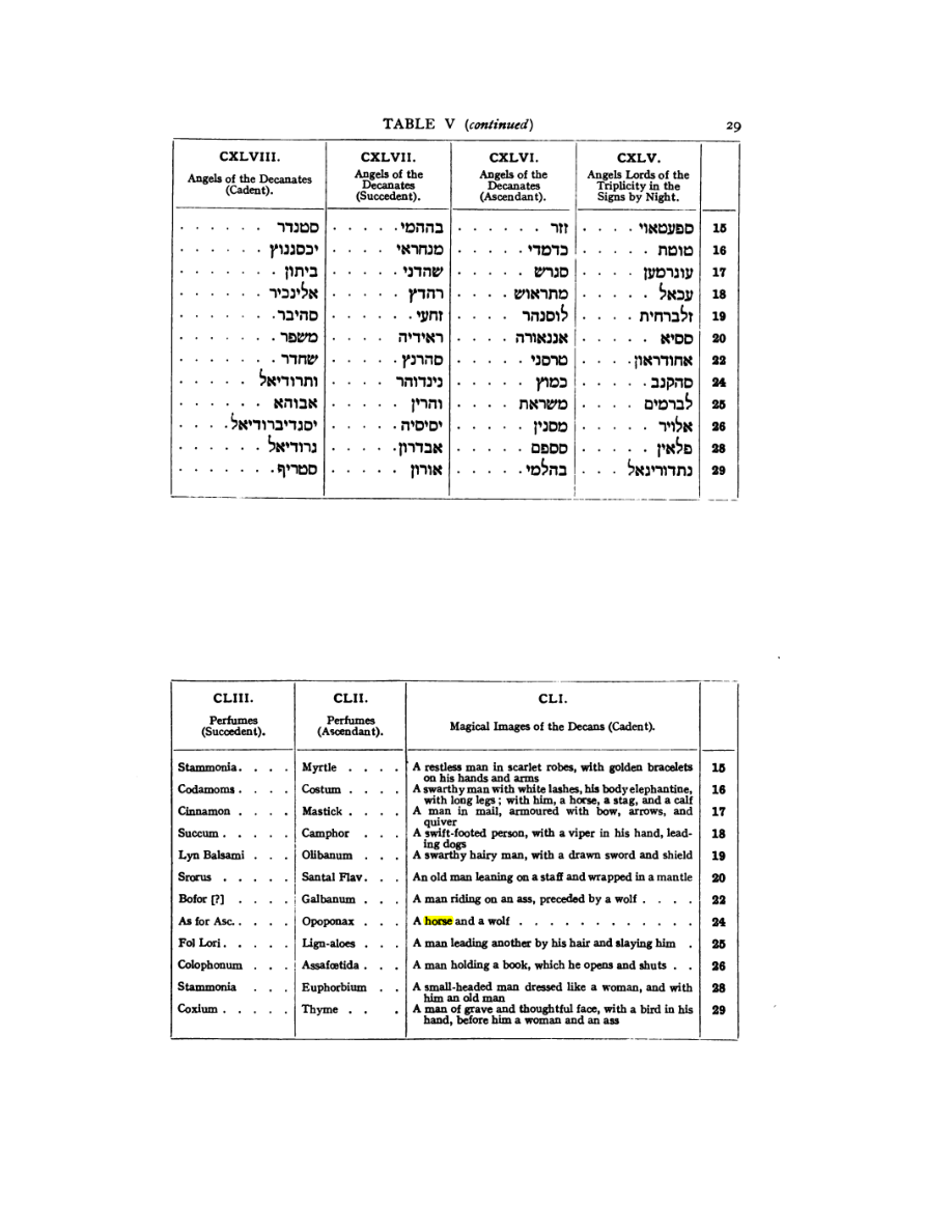 Original scan of 777, PDF page 45