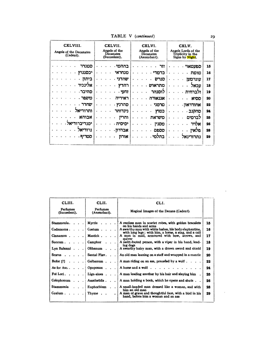 Original scan of 777, PDF page 45