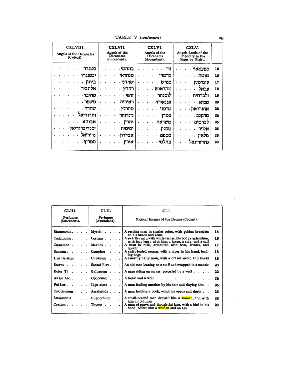Original scan of 777, PDF page 45
