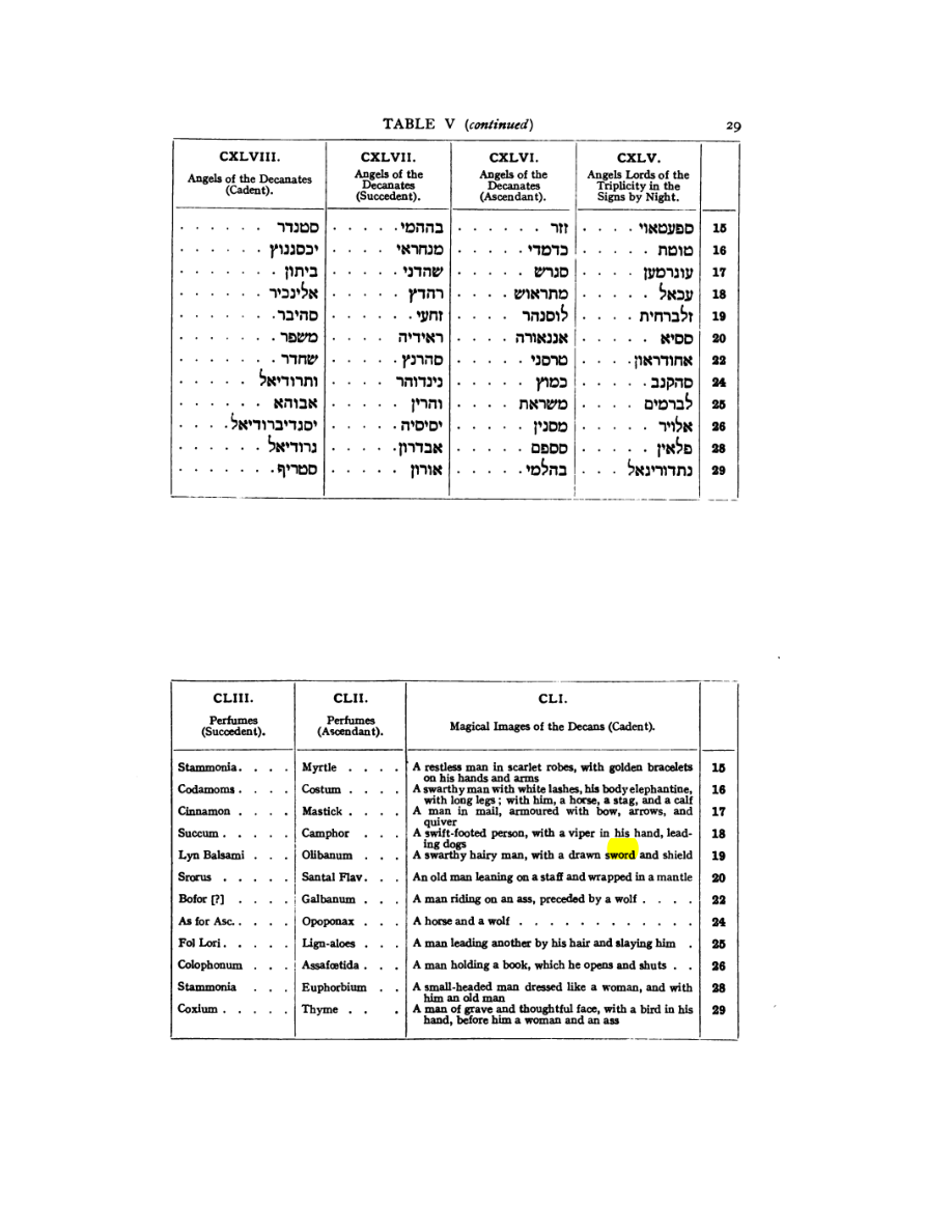 Original scan of 777, PDF page 45