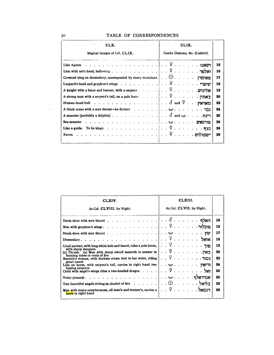 Original scan of 777, PDF page 46