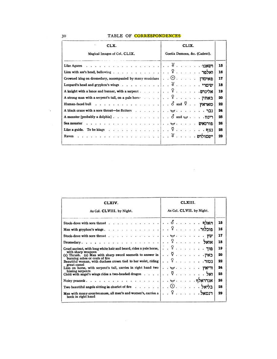 Original scan of 777, PDF page 46