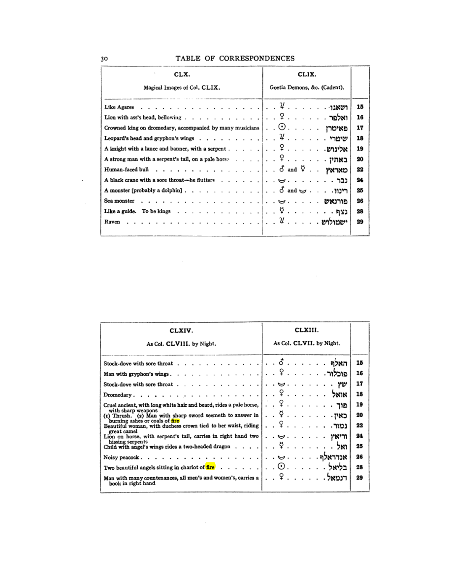 Original scan of 777, PDF page 46
