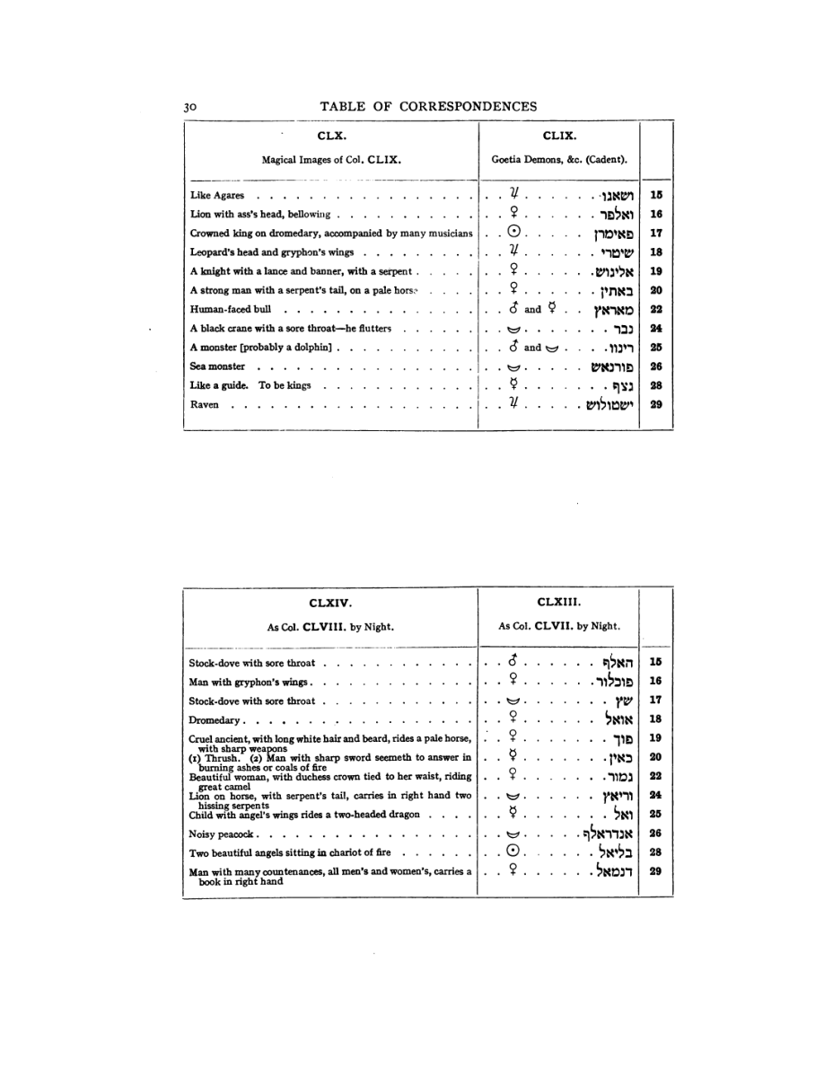Original scan of 777, PDF page 46