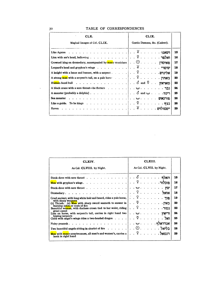 Original scan of 777, PDF page 46
