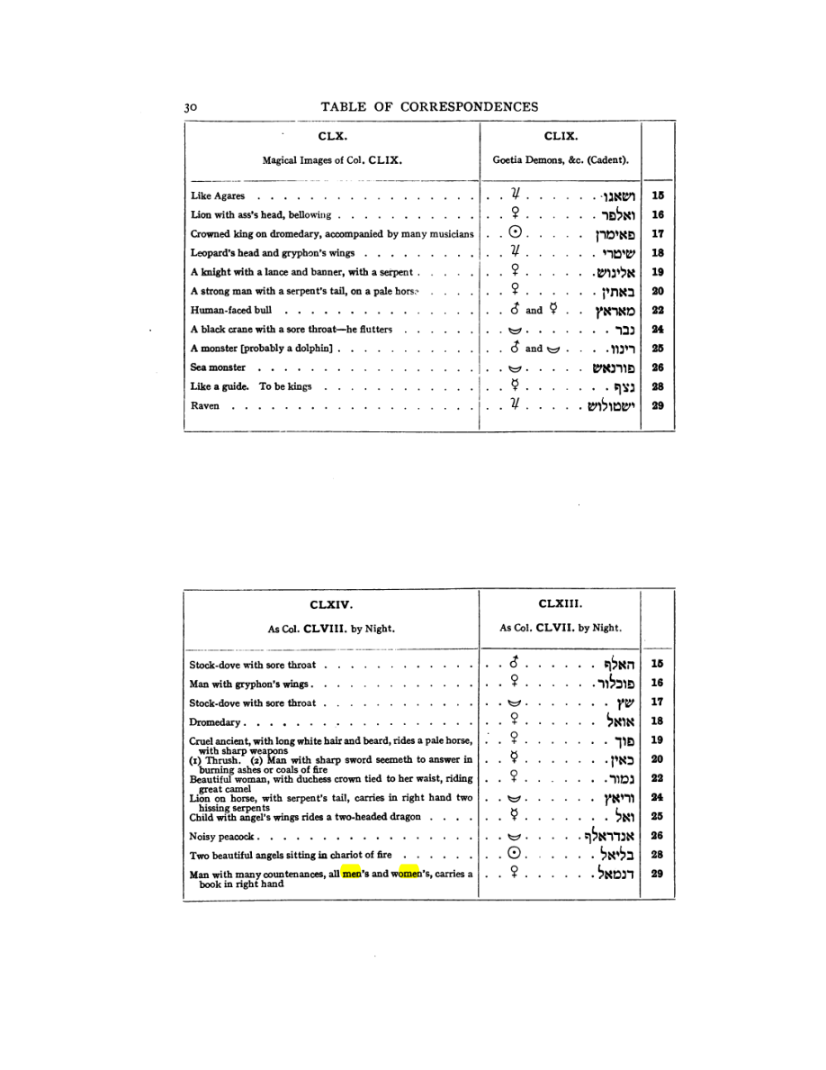 Original scan of 777, PDF page 46