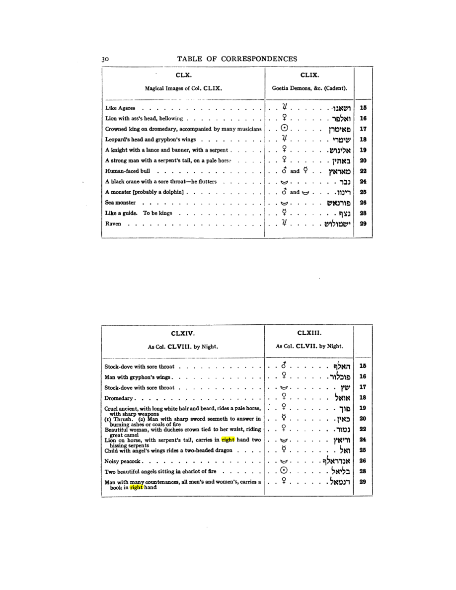 Original scan of 777, PDF page 46