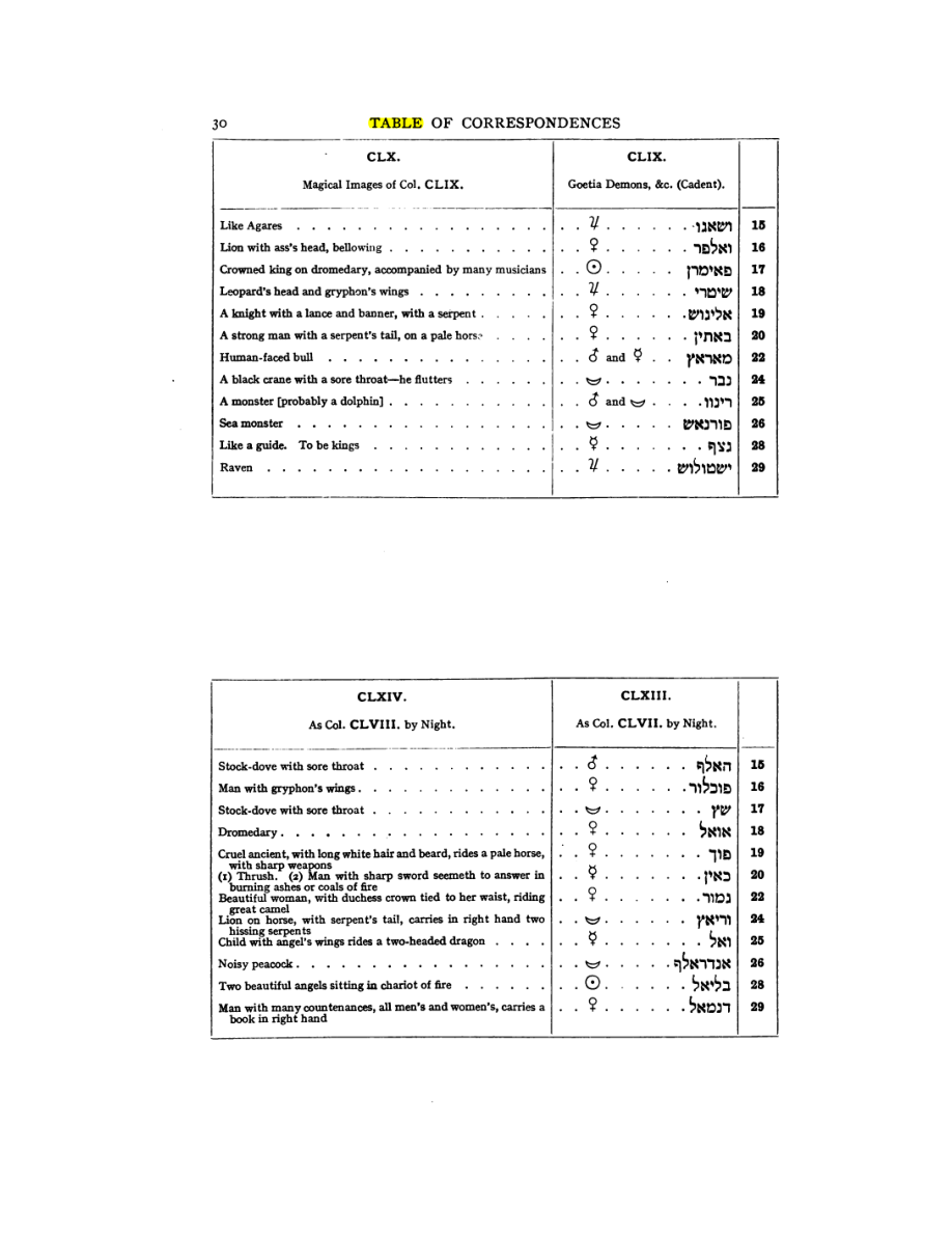 Original scan of 777, PDF page 46
