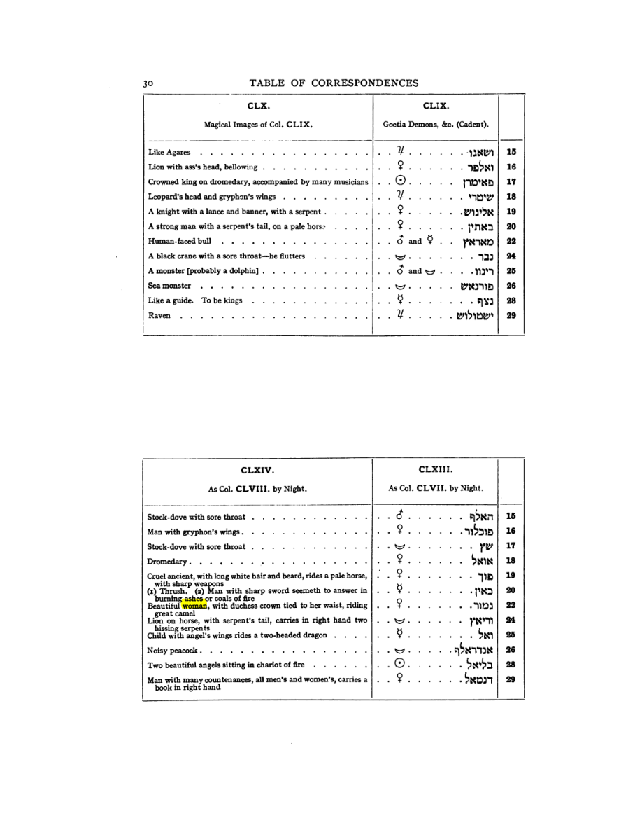 Original scan of 777, PDF page 46