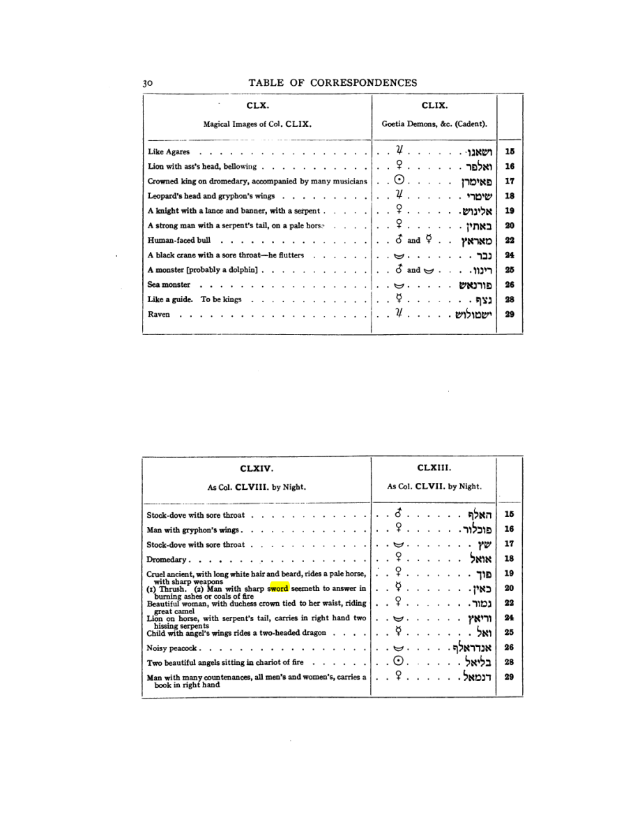 Original scan of 777, PDF page 46