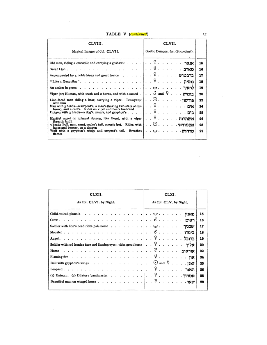 Original scan of 777, PDF page 47